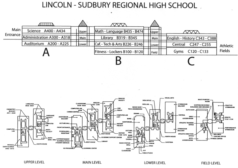 plan of ls